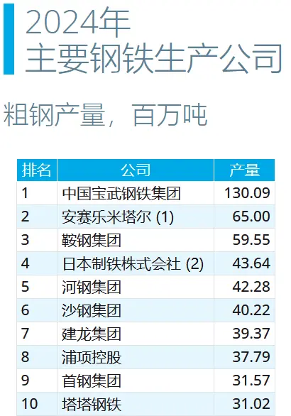 世界鋼鐵協(xié)會截圖