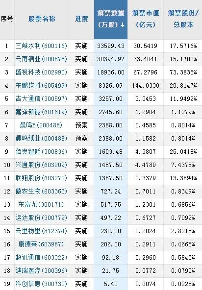 财经媒体聚焦：2023年5月29日-30日金融市场动态追踪