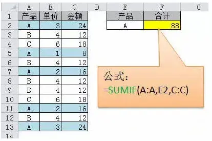 项目上最常用的Excel函数公式大全