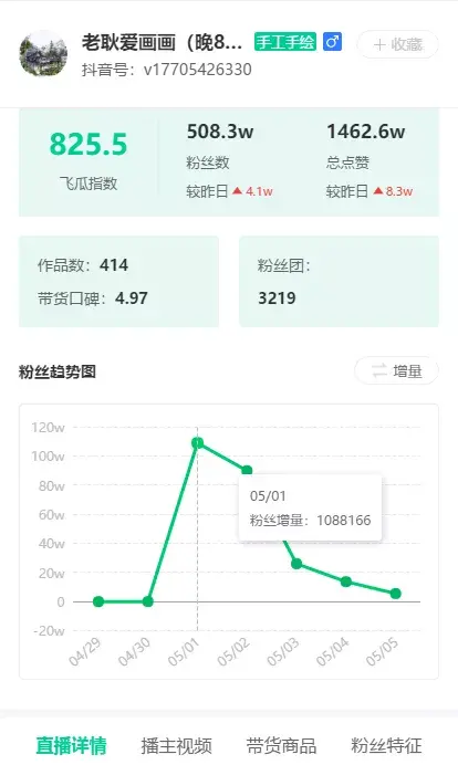 五一期间抖音涨粉号分析：生活搞笑、教学类涨粉迅猛插图4