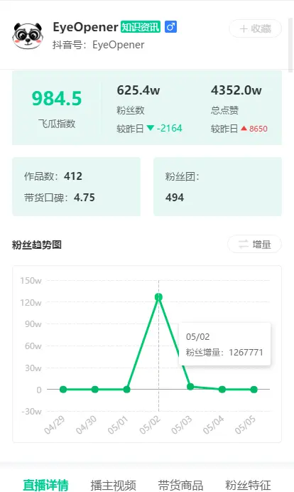 五一期间抖音涨粉号分析：生活搞笑、教学类涨粉迅猛插图8
