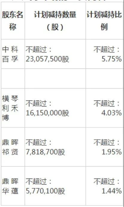 刚解禁就要大举卖出