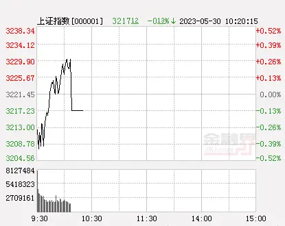 财经媒体聚焦：2023年5月29日-30日金融市场动态追踪