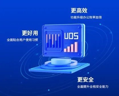 國產操作系統再突破：統信UOS更新速度提升900%