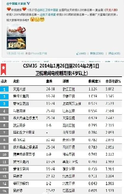 新《天龙八部》开拍？先看看之前的钟汉良版《天龙八部》究竟如何-游戏攻略礼包下载 安卓苹果手游排行榜 好游戏尽在春天手游网