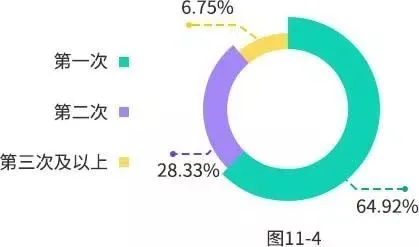 研招网：2019年研究生招生报考数据报告（收藏！）(2019研究生报名人数统计)