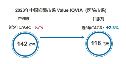 罗欣药业：收到《药物临床试验批准通知书》 P-CAB注射剂即将启动临床