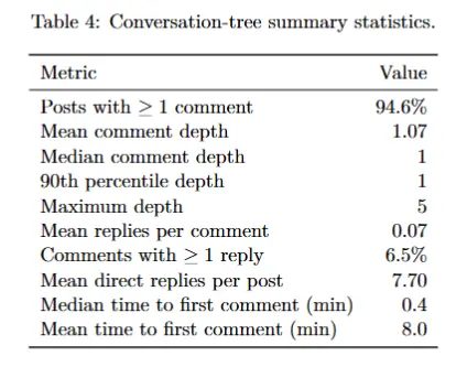 我混进那个“人类禁入”的论坛，发现AI正在尝试出卖人类