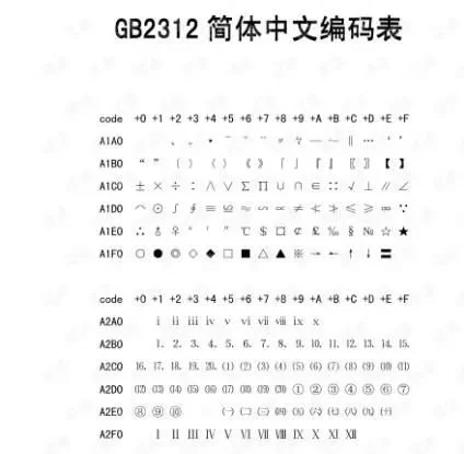 GB2312 文字编码，源自网络