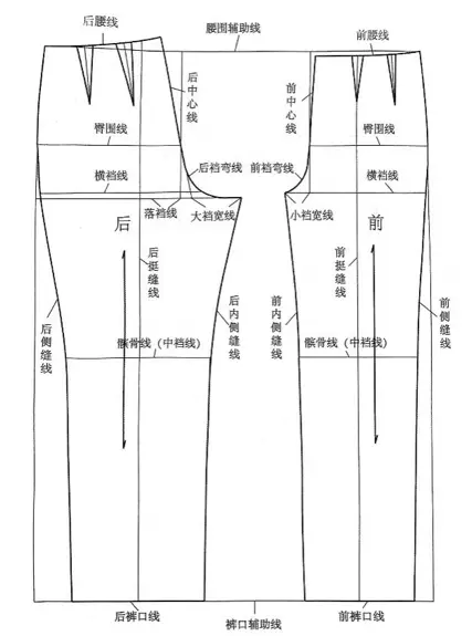 现代女式原型裤结构|参考文献[5]