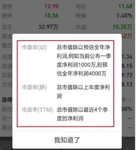 市盈率是什么意思，静态市盈率和动态市盈率的区别是什么？(市盈率动态与静态的区别)