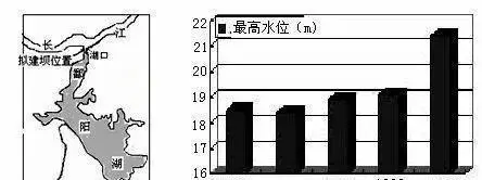 我国最大的淡水湖（我国最大的淡水湖位于江西的什么湖） 第3张