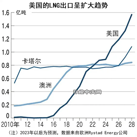 LNGȫ������ս���������ڵ�һ���й����ڵ�һ
