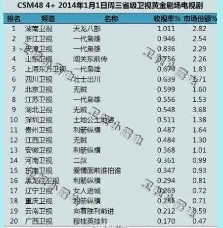 新《天龙八部》开拍？先看看之前的钟汉良版《天龙八部》究竟如何-游戏攻略礼包下载 安卓苹果手游排行榜 好游戏尽在春天手游网