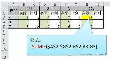 项目上最常用的Excel函数公式大全