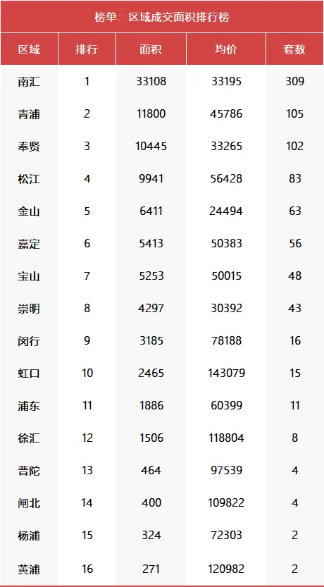 居然可以这样（上海市房价最新房价）上海房价最新情况，(图3)