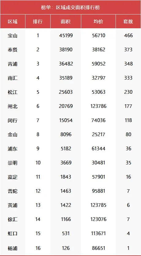 干货分享（上海房价在跌）上海房价会下降吗，(图2)