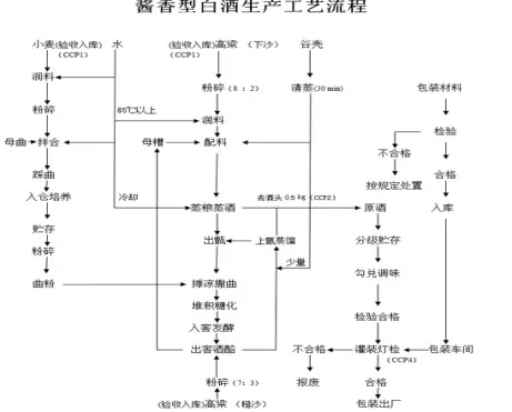 北京红星二锅头酒是纯粮食酒吗？-北京红星二锅头是粮食酒吗