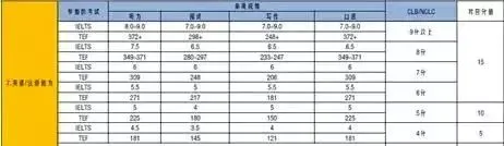 干货分享（留学移民咨询）留学移民服务，(图2)