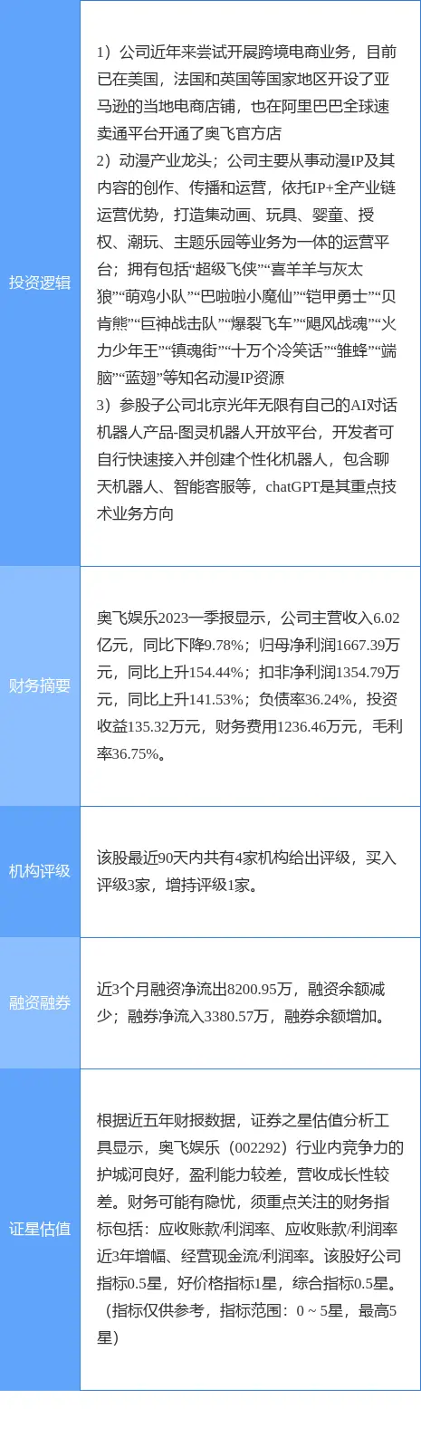 7月19日奥飞娱乐涨停分析：动漫，ChatGPT，跨境电商概念热股