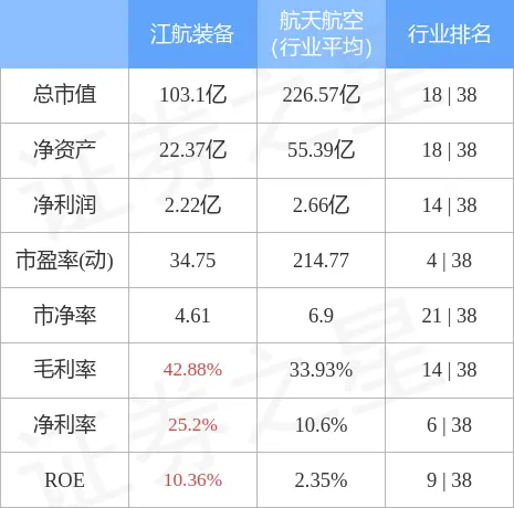 燃爆了（江航装备上市价格）江航装备东方财富网，(图3)