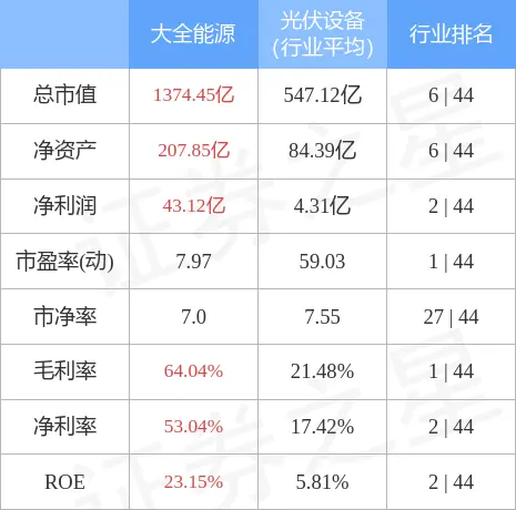 大全能源6月13日主力资金净买入2276.03万元