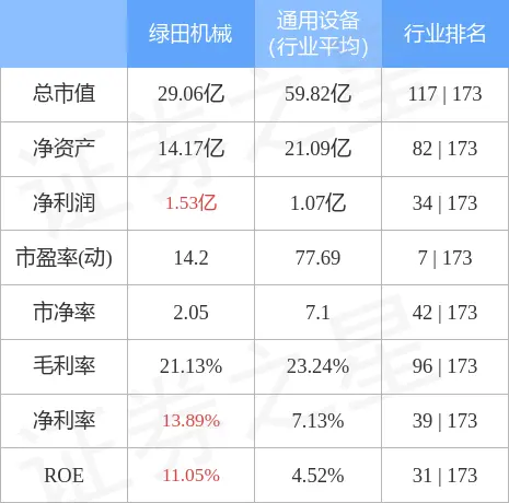 真没想到（绿田机械开盘价）绿田机械上市价格，(图2)