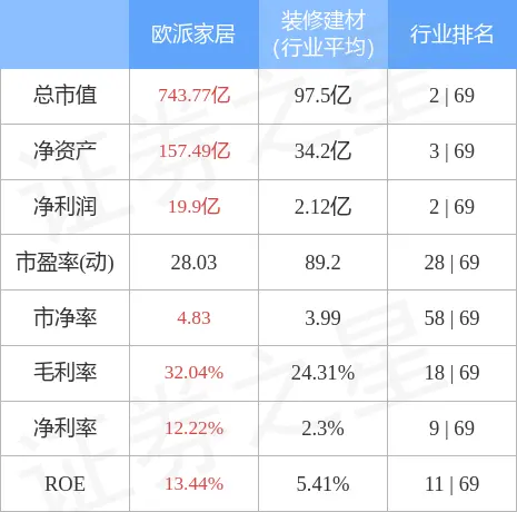 欧派家居（603833）2月9日主力资金净卖出3300.08万元(欧派家居的股票代码)