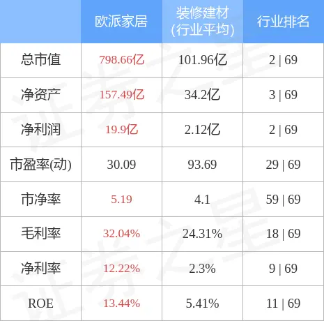 欧派家居（603833）2月13日主力资金净卖出713.34万元(欧派家居最新涨跌)