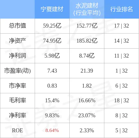 宁夏建材（600449）2月8日主力资金净卖出880.01万元(600449宁夏建材行情)