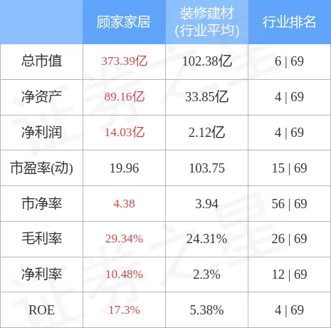 顾家家居（603816）1月17日主力资金净卖出1734.36万元(顾家家居股吧交流怎么样)