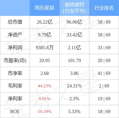 我乐家居（603326）1月5日主力资金净卖出27.42万元(我乐家居股份)