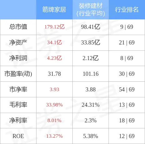 箭牌家居（001322）1月11日主力资金净买入678.55万元(箭牌家装怎么样)