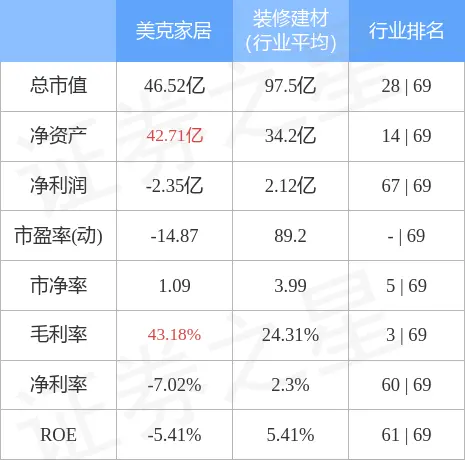 美克家居（600337）2月9日主力资金净买入1217.73万元(美克家居股权结构图)