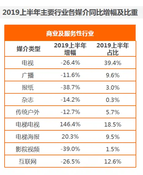 洗脑的电梯广告背后的逻辑到底是什么？插图1