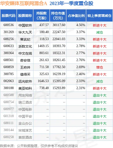 7月13日奥飞娱乐涨10.05%，华安媒体互联网混合A基金重仓该股