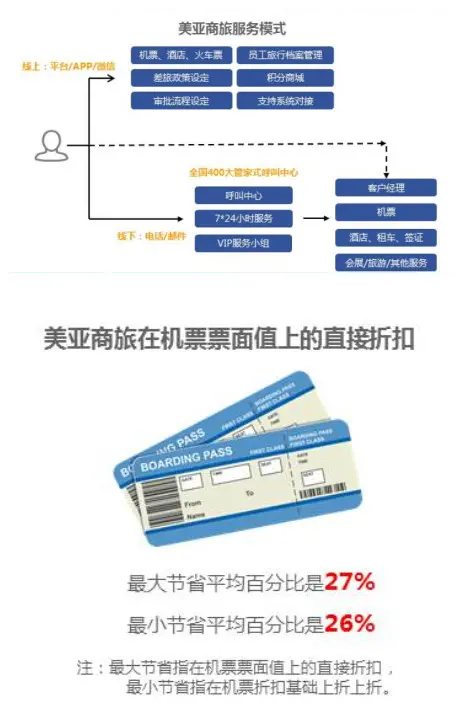 美亚商旅最大化节省差旅成本-美亚商旅机票查询