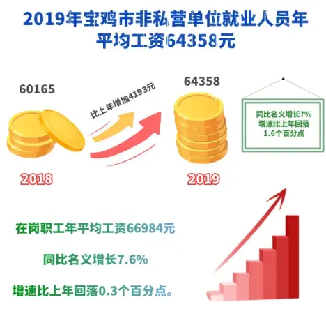官宣：在宝鸡，这个行业最赚钱(在宝鸡市做什么生意比较好)
