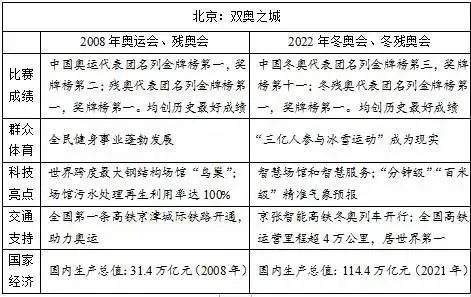 2022高考作文题目汇总，出炉-选择决定未来作文800字议论文