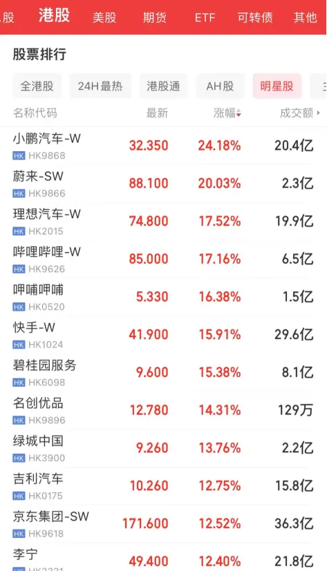 图片来源：同花顺