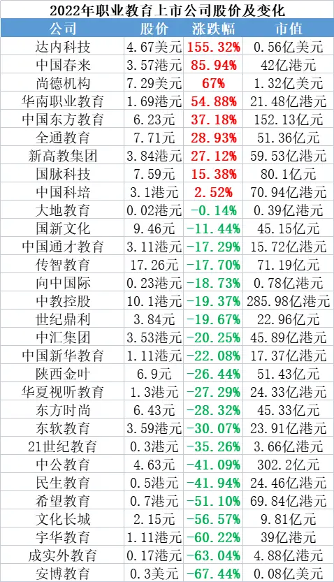 职业教育2022：厚积薄发，蓄力前行-职业教育资讯app