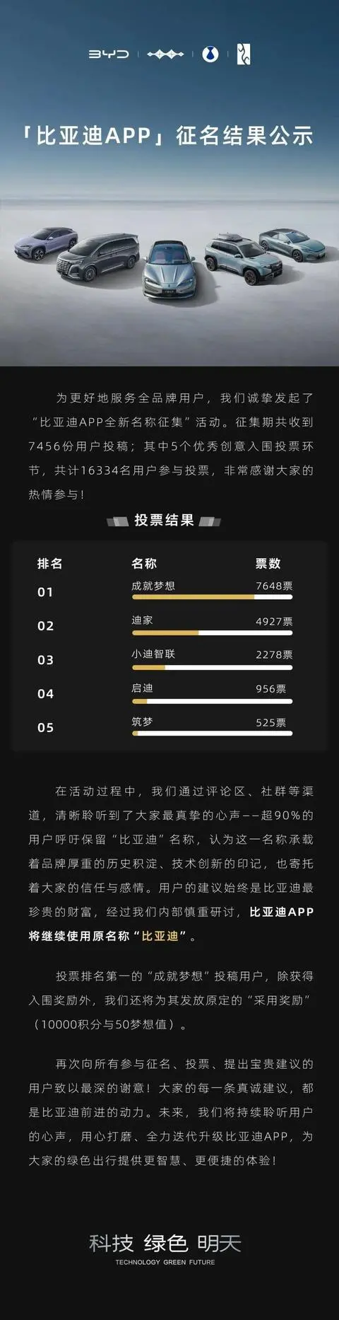 比亚迪：经过内部慎重研讨，App将继续使用“比亚迪”原名