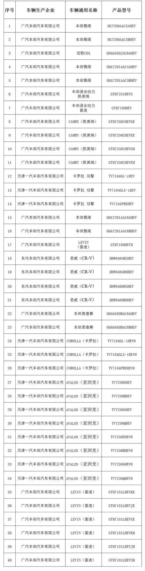 国六执行后国五车还能上牌？原来这么多人不知道！（国六标准后国五还能上牌吗）