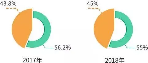 研招网：2019年研究生招生报考数据报告（收藏！）(2019研究生报名人数统计)