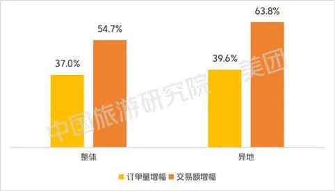 新雪季东北深度旅游趋势显著 美团旅行：洗浴、餐饮订单齐涨