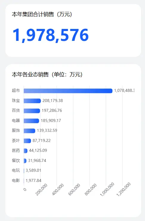 于东来:胖东来没有上市规划!