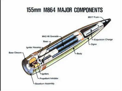 目前，美国155毫米口径榴弹炮发射的集束炮弹主要有M483A1型和M864型两种，M864型炮弹包含72个子炸弹。
