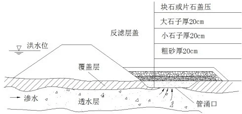 沙石反滤层压盖法示意图 湖南省水利厅专家提供