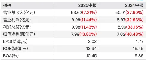 国货美妆巨头珀莱雅拟赴港上市：半年赚了8亿，打广告花掉26亿_https://www.izongheng.net_IPO_第2张