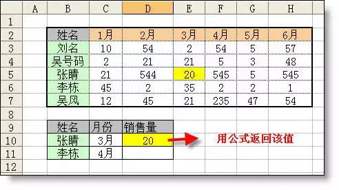 项目上最常用的Excel函数公式大全